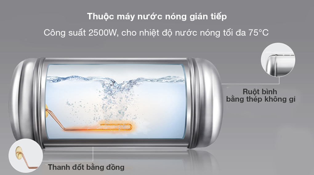 MÁY NƯỚC NÓNG GIÁN TIẾP PANASONIC 30 LÍT DH-30HBMVW - Lớp cách nhiệt mật độ cao hỗ trợ duy trì nhiệt độ nước nóng tối ưu, tiết kiệm thời gian chờ đợi cho người dùng